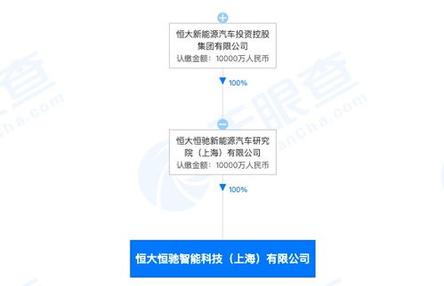 恒大新能源汽車布局智能化賽道，成立新科技公司加碼前沿技術開發(fā)