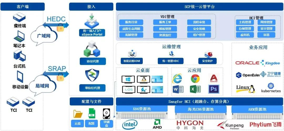 深信服亮相交通運輸行業(yè)信創(chuàng)發(fā)展前沿，共筑安全、高效、智能應(yīng)用新生態(tài)