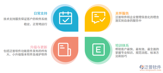 財務(wù)軟件的意義與應(yīng)用軟件服務(wù)的價值