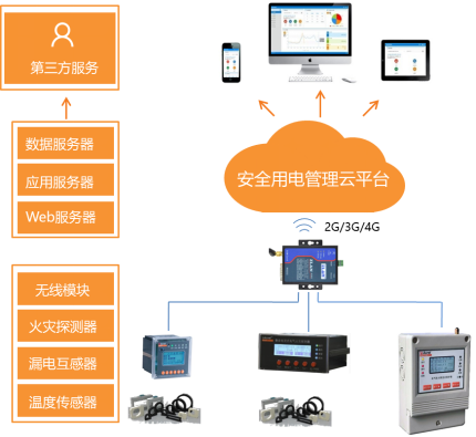 淺談電氣防火保護(hù)器在地下商場的應(yīng)用