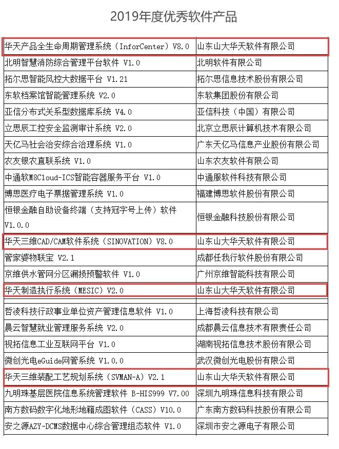 華天軟件四項產(chǎn)品榮膺&ldquo;2019年度優(yōu)秀軟件產(chǎn)品&rdquo;稱號